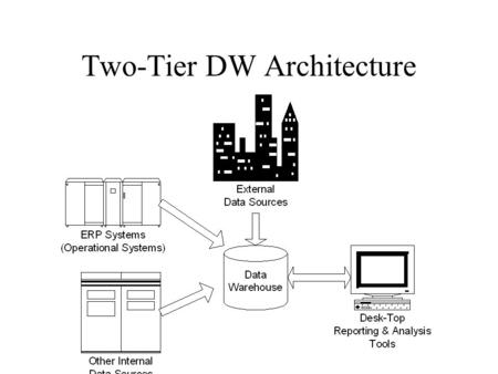 Two-Tier DW Architecture. Three-Tier DW Architecture.