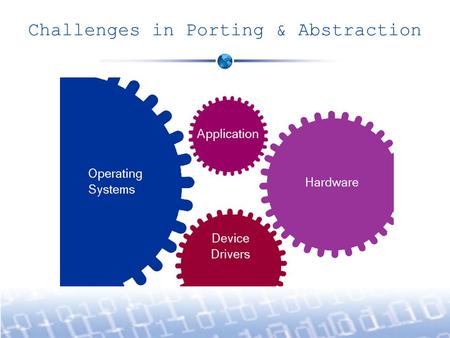 Challenges in Porting & Abstraction. Getting Locked-In Applications are developed with a particular platform in mind The software is locked to the current.