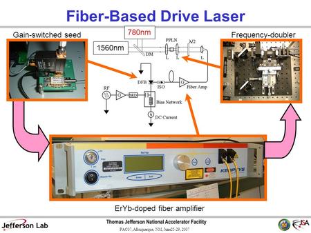 PAC07, Albuquerque, NM, June25-29, 2007 Fiber-Based Drive Laser Gain-switched seed ErYb-doped fiber amplifier Frequency-doubler 1560nm 780nm.