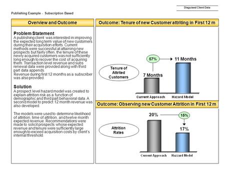 1 Publishing Example - Subscription Based Disguised Client Data Overview and Outcome Outcome: Tenure of new Customer attriting in First 12 m Outcome: Observing.