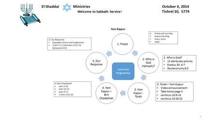 El Shaddai Ministries October 4, 2014 Welcome to Sabbath Service! Tishrei 10, 5774 1.