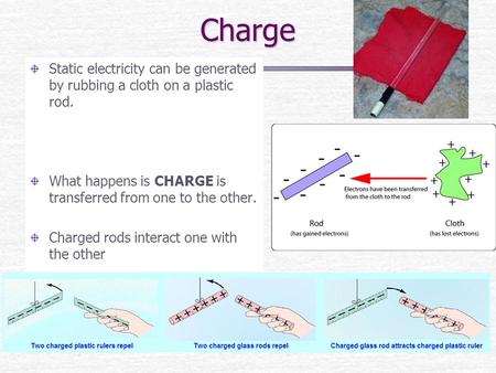 Charge Static electricity can be generated by rubbing a cloth on a plastic rod. What happens is CHARGE is transferred from one to the other. Charged rods.