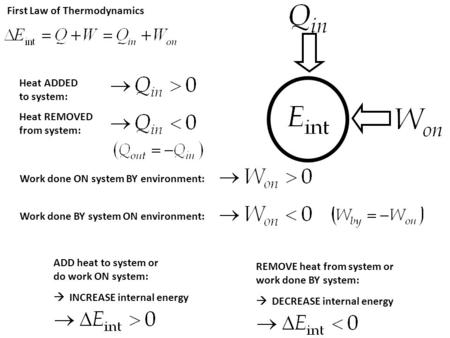 First Law of Thermodynamics