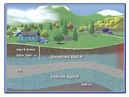 Percolation and seepage