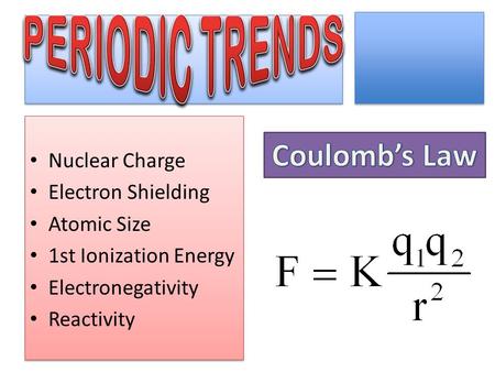 Electrostatic Force Opposites Attract Like Charges Repel.