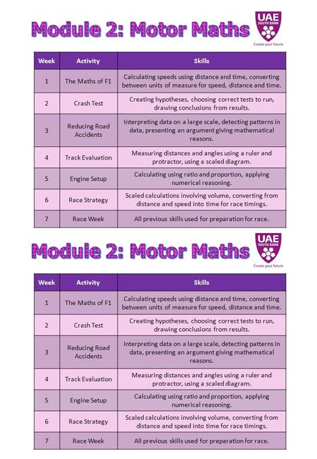 WeekActivitySkills 1The Maths of F1 Calculating speeds using distance and time, converting between units of measure for speed, distance and time. 2Crash.