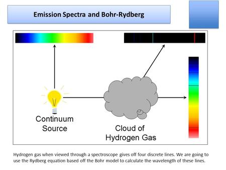 Emission Spectra and Bohr-Rydberg