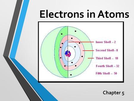 Electrons in Atoms Chapter 5. Chapter Big Idea The atoms of each element have a unique arrangement of electrons.