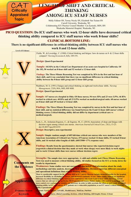 CAT Critically Appraised Topic Molly Falkner SN, Tawny Nicoly SN, Elizabeth Van Tuinen SN Carroll University, Waukesha, WI Collaborating ICU Practice Council.