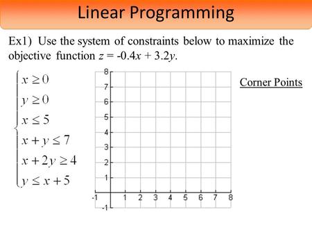 Linear Programming Ex1) Use the system of constraints below to maximize the objective function z = -0.4x + 3.2y. Corner Points.