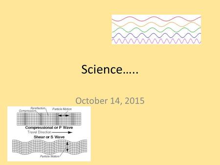 Science….. October 14, 2015. Place your backpacks along the back wall You will need your notebook, pencil, agenda, and headphones Complete Wednesday’s.