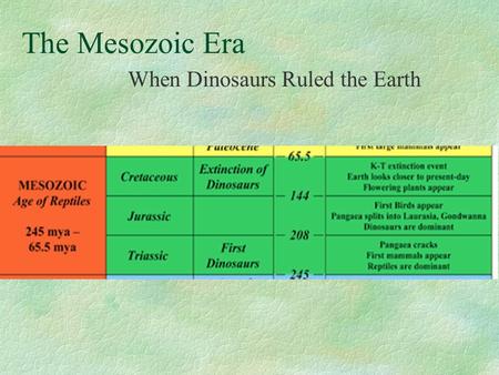 When Dinosaurs Ruled the Earth