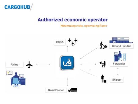 Authorized economic operator Minimizing risks, optimizing flows.