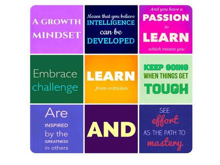 Aims To introduce the concept of Growth and Fixed Mindset and how this can help enable success Consider the presentation of learners with each type of.