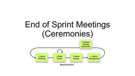 End of Sprint Meetings (Ceremonies)