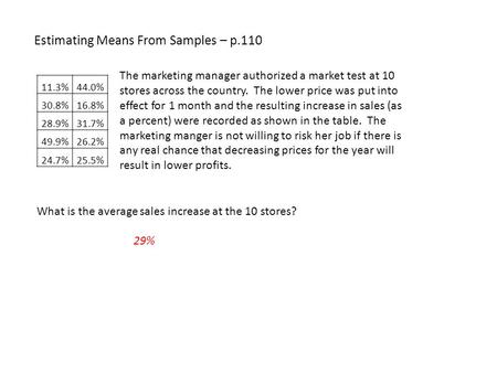 Estimating Means From Samples – p.110 What is the average sales increase at the 10 stores? 29% 11.3%44.0% 30.8%16.8% 28.9%31.7% 49.9%26.2% 24.7%25.5% The.