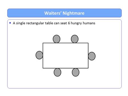 Waiters’ Nightmare A single rectangular table can seat 6 hungry humans.