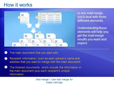 Mail merge I: Use mail merge for mass mailings How it works In any mail merge, you’ll deal with three different elements. Understanding these elements.