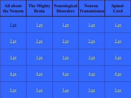 2 pt 3 pt 4 pt 5 pt 1 pt 2 pt 3 pt 4 pt 5 pt 1 pt 2 pt 3 pt 4 pt 5 pt 1 pt 2 pt 3 pt 4 pt 5 pt 1 pt 2 pt 3 pt 4 pt 5 pt 1 pt All about the Neuron The.