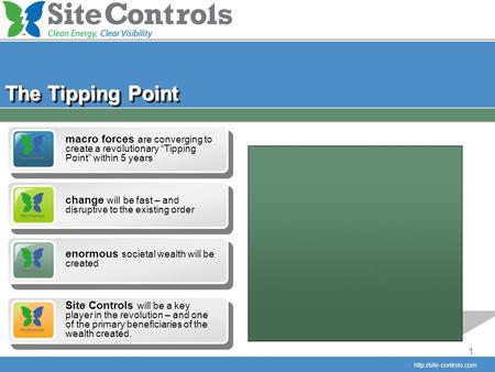 1 The Tipping Point macro forces are converging to create a revolutionary “Tipping Point” within 5 years change will be fast –