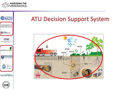 ATU Decision Support System. Overview Decision Support System – what is it? Definition Main components Illustrative Scenario Ontology / Knowledge Base.