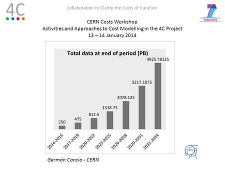 Collaboration to Clarify the Costs of Curation CERN Costs Workshop Activities and Approaches to Cost Modelling in the 4C Project 13 – 14 January 2014 Germán.