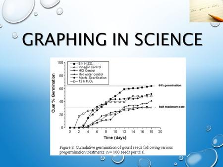 Graphing in Science.