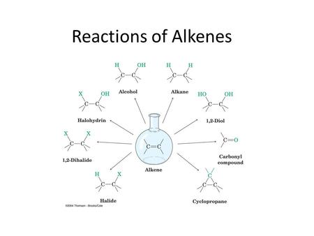 Reactions of Alkenes.