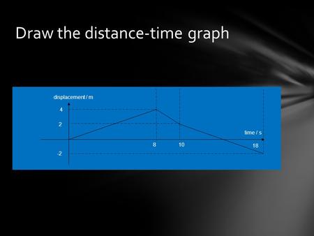 Draw the distance-time graph displacement / m time / s 8 4 2 -2 18 10.