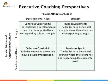 Executive Coaching Perspectives Parallel Attribute of Leader Developmental NeedStrength Culture as Opportunity: The leader has a developmental need that.