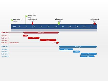 Day 147101316192225283134 Milestone 1 Aug 29 Milestone 2 Sep 4 Milestone 3 Sep 7 Milestone 4 Sep 18 Milestone 5 Oct 3 11 days Phase 1 2 days Sub-task 1.