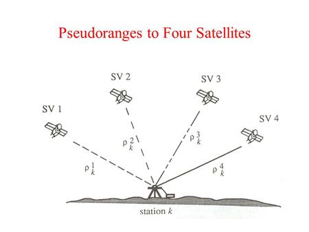 Pseudoranges to Four Satellites