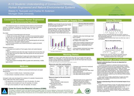 This research is supported in part by the National Science Foundation Center for Curriculum Materials in Science grant (ESI-0227557) and a Michigan State.