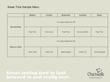 Break Time Sample Menu MONDAYTUESDAYWEDNESDAYTHURSDAYFRIDAY Morning Break Low sugar squash and milk Fresh FruitFruit SconeFresh FruitSavoury MuffinsFresh.