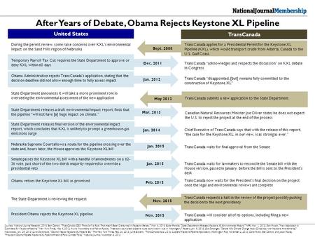 Jan. 2012 Obama Administration rejects TransCanada’s application, stating that the decision deadline did not allow enough time to fully assess impact TransCanada.