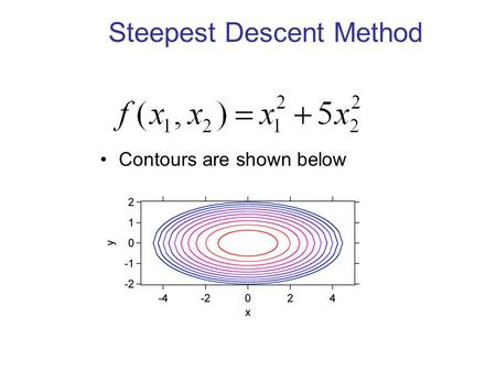 Steepest Descent Method Contours are shown below.