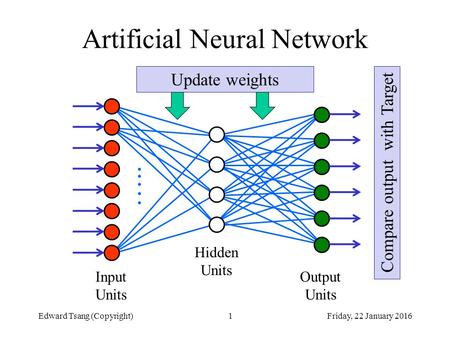 Artificial Neural Network