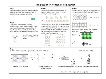 EYFS Children will solve problems in a practical way involving doubling. They are encouraged to think of mental images to reflect this. Progression in.