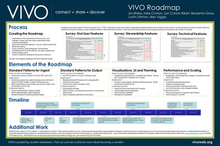 VIVO is funded by member institutions. Visit our web site to find out more about becoming a member. vivoweb.org “ VIVO Roadmap Jim Blake, Mike Conlon,