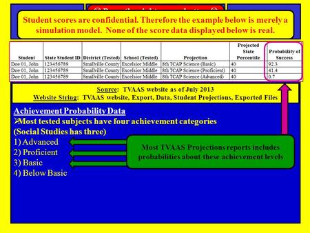 Achievement Probability Data  Most tested subjects have four achievement categories (Social Studies has three) 1) Advanced 2) Proficient 3) Basic 4) Below.