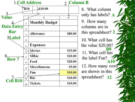 B10$10.00 AB 1 Monthly Budget 2 3 Allowance$80.00 4 5 Expenses 6 Movies$15.00 7 Music$10.00 8 Food$20.00 9 Miscellaneous$5.00 10 Fun$10.00 11 Bus$10.00.