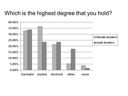 Which is the highest degree that you hold?. Into which of the following groups does your personal total annual compensation fall?