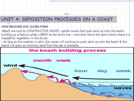 UNIT 4: DEPOSITION PROCESSES ON A COAST