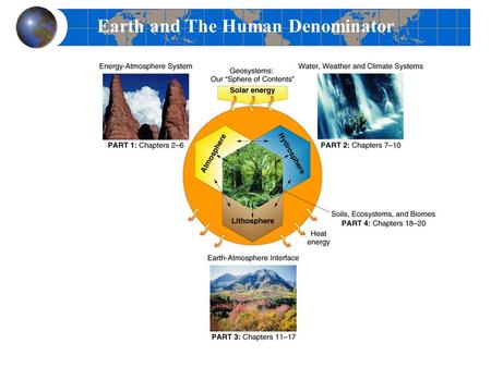 Earth and The Human Denominator. Human Population Growth Figure 21.3.