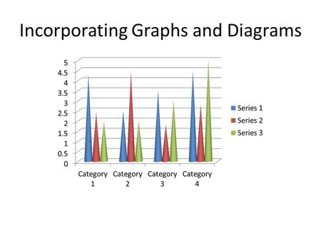 Incorporating Graphs and Diagrams. Use graphs and diagrams – To show readers information – To explain data – To clarify.