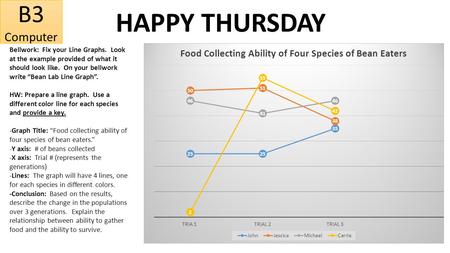 Bellwork: Fix your Line Graphs. Look at the example provided of what it should look like. On your bellwork write “Bean Lab Line Graph”. HW: Prepare a line.
