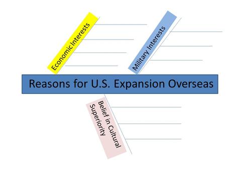 Economic Interests Belief in Cultural Superiority Military Interests Reasons for U.S. Expansion Overseas.