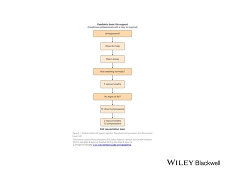 Companion Website: www.wileyhandsonguides.com/paediatricswww.wileyhandsonguides.com/paediatrics.