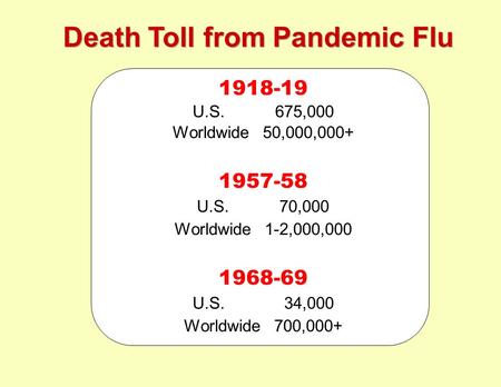 Death Toll from Pandemic Flu