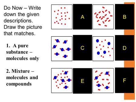 AB C D E F Do Now – Write down the given descriptions. Draw the picture that matches. 1. A pure substance – molecules only 2. Mixture – molecules and compounds.